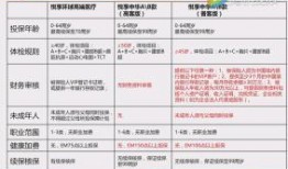 爆料泰康人寿骗局视频,视频曝光惊人内幕