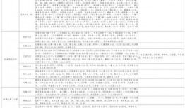 新季节发型爆料视频大全